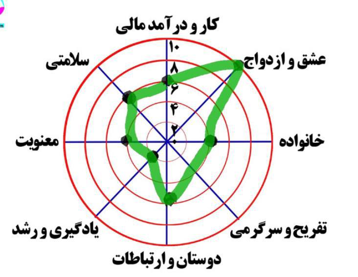 چرخ زندگی