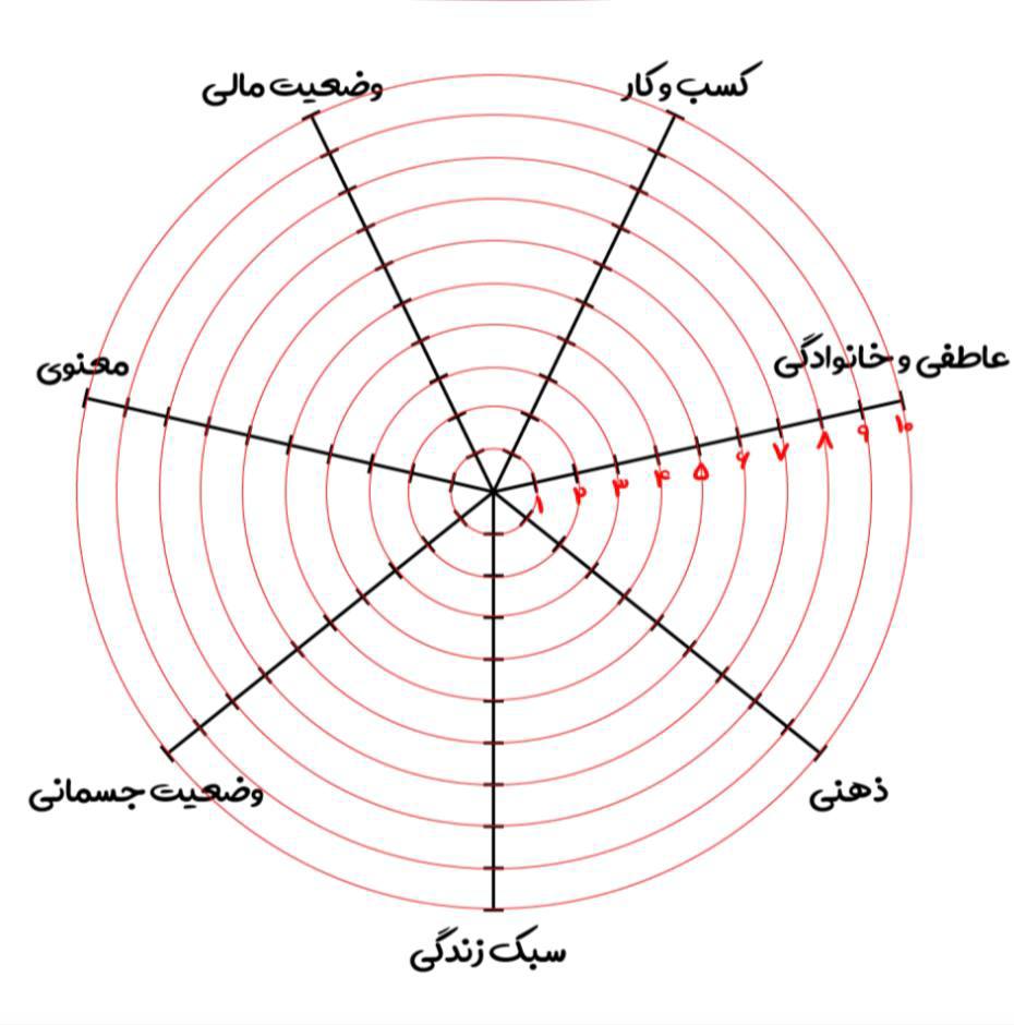 چرخ زندگی