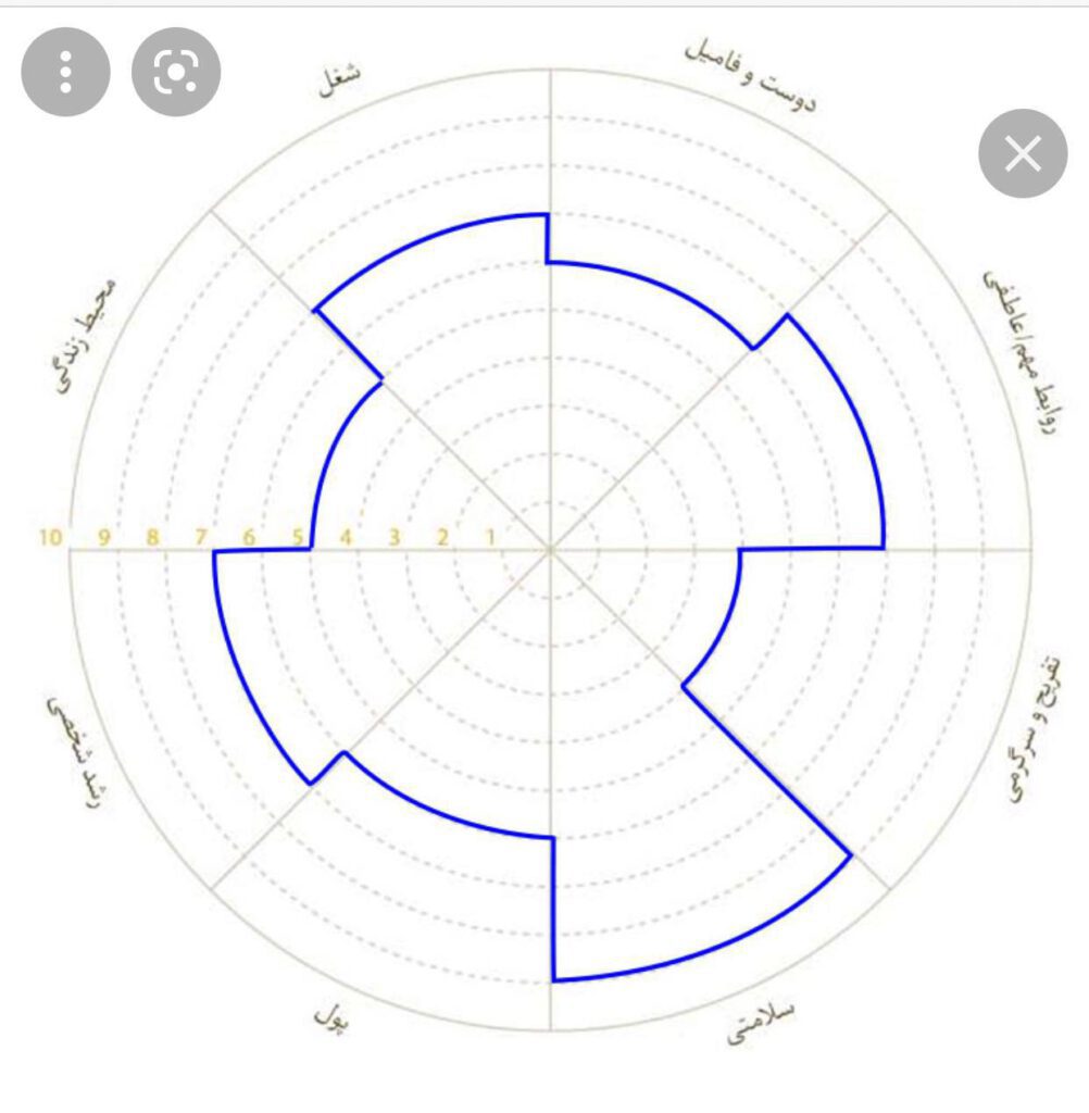 والد دانا,کودک توانا,کودکان توانا,والدین دانا، کودکان توانا,والد دانا، کودک توانا