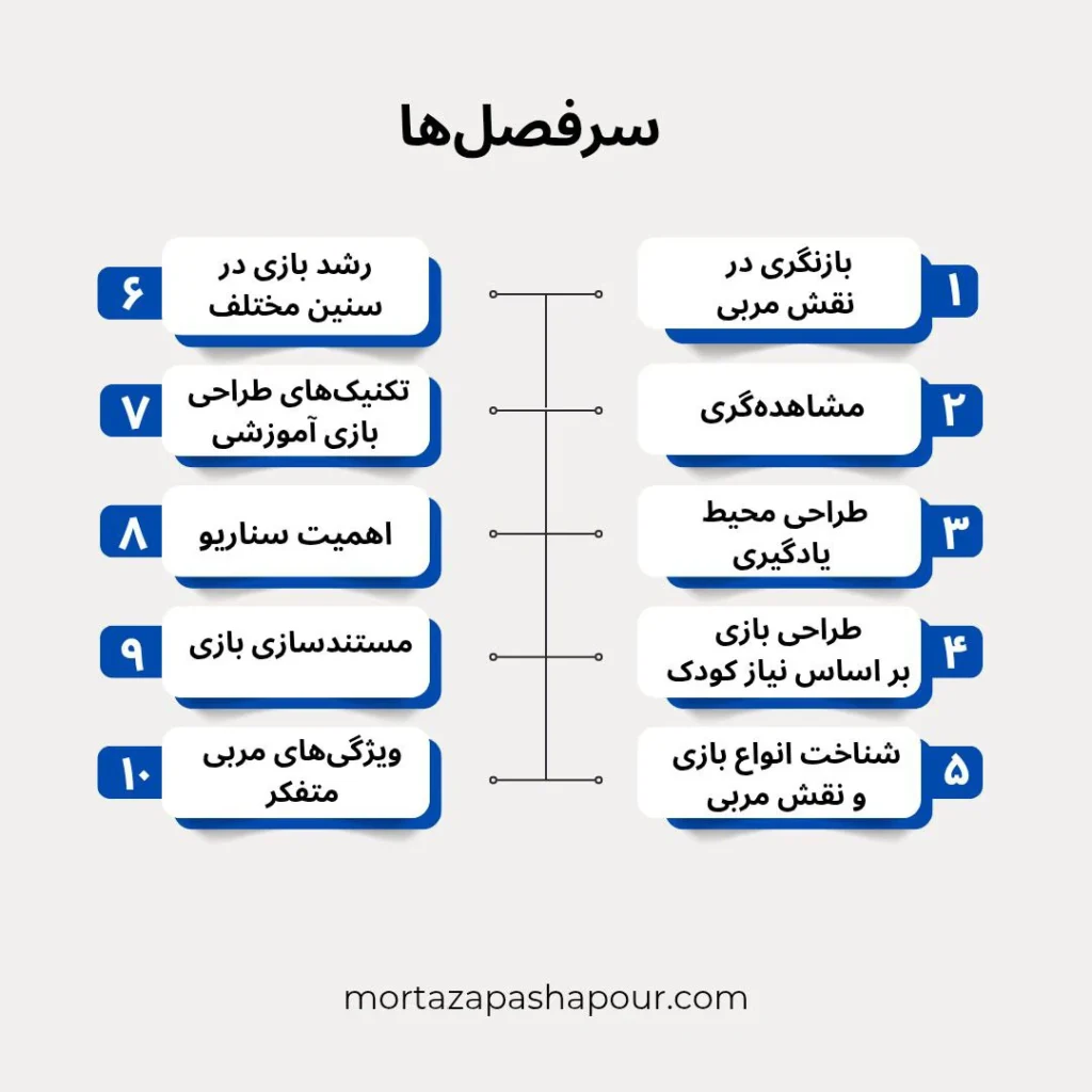 سرفصل های دوره 10 پله تا طراحی بازی